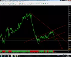 USD/CAD - 4 Std.