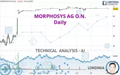 MORPHOSYS AG O.N. - Daily