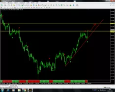 GOLD - USD - Journalier