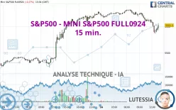 S&amp;P500 - MINI S&amp;P500 FULL1224 - 15 min.