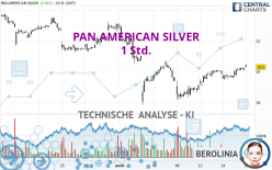 PAN AMERICAN SILVER - 1 Std.