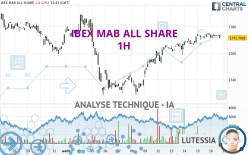 IBEX MAB ALL SHARE - 1H