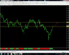 GBP/JPY - Journalier