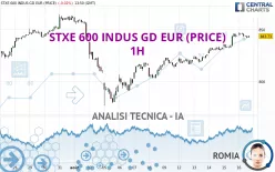 STXE 600 INDUS GD EUR (PRICE) - 1H