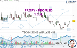 PROPY - PRO/USD - 1 Std.