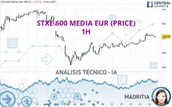 STXE 600 MEDIA EUR (PRICE) - 1H