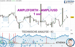 AMPLEFORTH - AMPL/USD - 1 uur