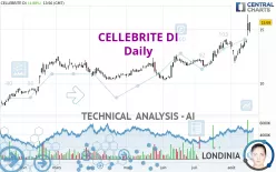 CELLEBRITE DI - Daily