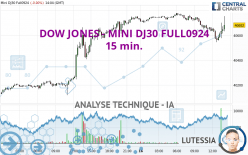 DOW JONES - MINI DJ30 FULL1224 - 15 min.