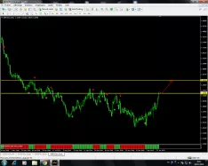 GBP/USD - Journalier