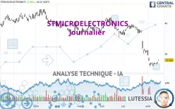 STMICROELECTRONICS - Journalier