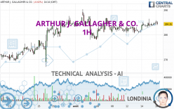 ARTHUR J. GALLAGHER & CO. - 1H