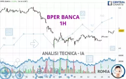 BPER BANCA - 1H