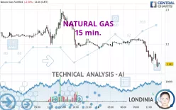 NATURAL GAS - 15 min.