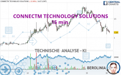 CONNECTM TECHNOLOGY SOLUTIONS - 15 min.