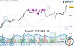 GOLD - USD - 1H