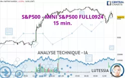 S&amp;P500 - MINI S&amp;P500 FULL1224 - 15 min.