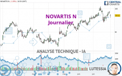 NOVARTIS N - Journalier