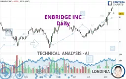 ENBRIDGE INC - Daily