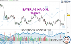 BAYER AG NA O.N. - Täglich