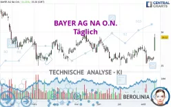 BAYER AG NA O.N. - Täglich