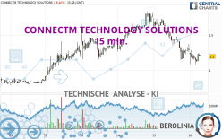 CONNECTM TECHNOLOGY SOLUTIONS - 15 min.