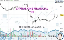 CAPITAL ONE FINANCIAL - 1H