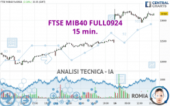 FTSE MIB40 FULL0924 - 15 min.