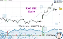 RXO INC. - Daily