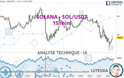 SOLANA - SOL/USDT - 15 min.