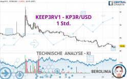 KEEP3RV1 - KP3R/USD - 1 Std.