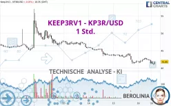 KEEP3RV1 - KP3R/USD - 1 Std.