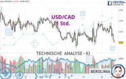 USD/CAD - 1 Std.