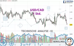 USD/CAD - 1 Std.