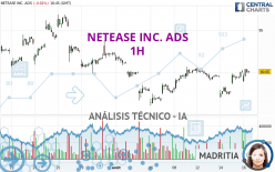 NETEASE INC. ADS - 1H