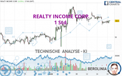 REALTY INCOME CORP. - 1H