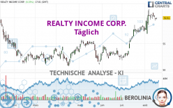 REALTY INCOME CORP. - Täglich