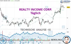 REALTY INCOME CORP. - Diario