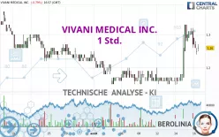 VIVANI MEDICAL INC. - 1 Std.