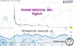 VIVANI MEDICAL INC. - Täglich