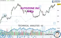 AUTOZONE INC. - Daily