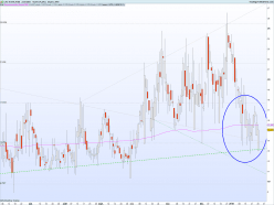 CAC40 VOLATILITY INDEX - Dagelijks