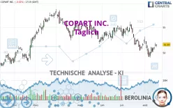 COPART INC. - Täglich