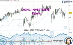 AGNC INVESTMENT - Diario