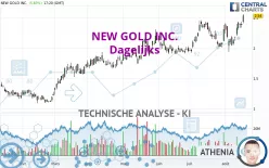 NEW GOLD INC. - Dagelijks