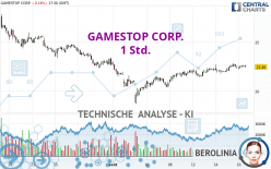 GAMESTOP CORP. - 1 uur