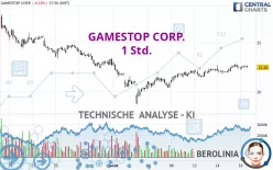 GAMESTOP CORP. - 1 uur