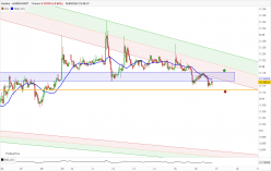 AUDIUS - AUDIO/USDT - 1 uur