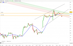 TESLA INC. - 15 min.