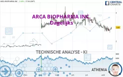 ARCA BIOPHARMA INC. - Dagelijks